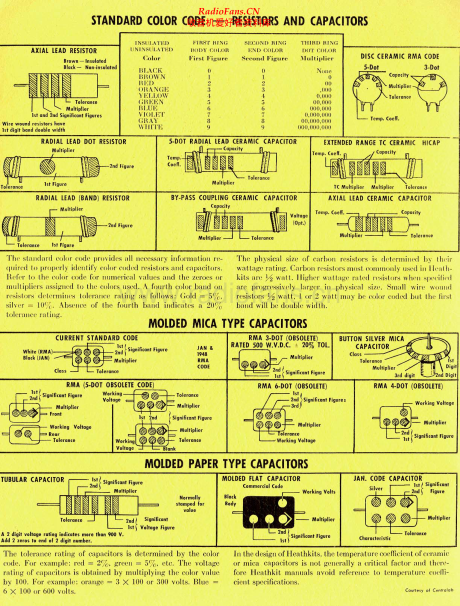 Heathkit-W3AM-pwr-sm 维修电路原理图.pdf_第2页