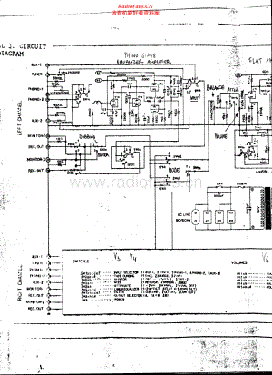 Luxman-CL32-pre-sch 维修电路原理图.pdf