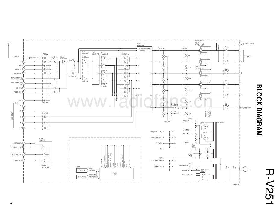 Kenwood-RV251-avr-sm 维修电路原理图.pdf_第3页