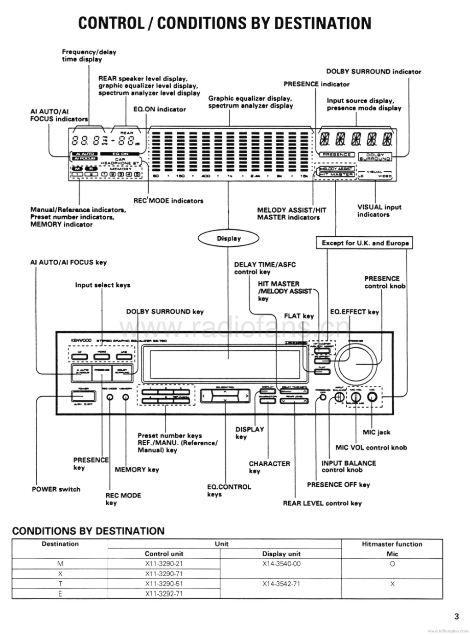 Kenwood-GE760-eq-sm 维修电路原理图.pdf_第3页