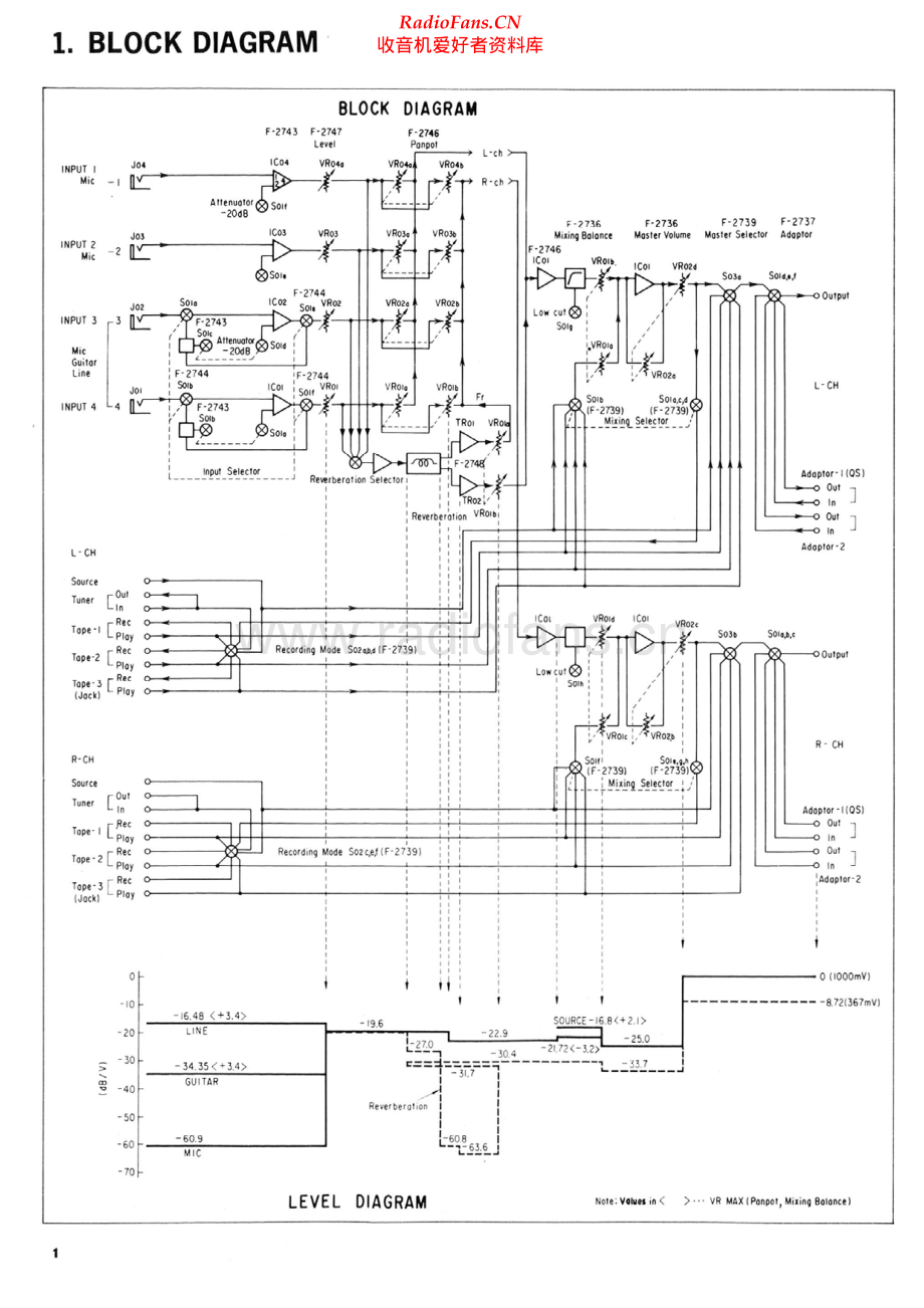 Sansui-AX7-mix-sm 维修电路原理图.pdf_第2页