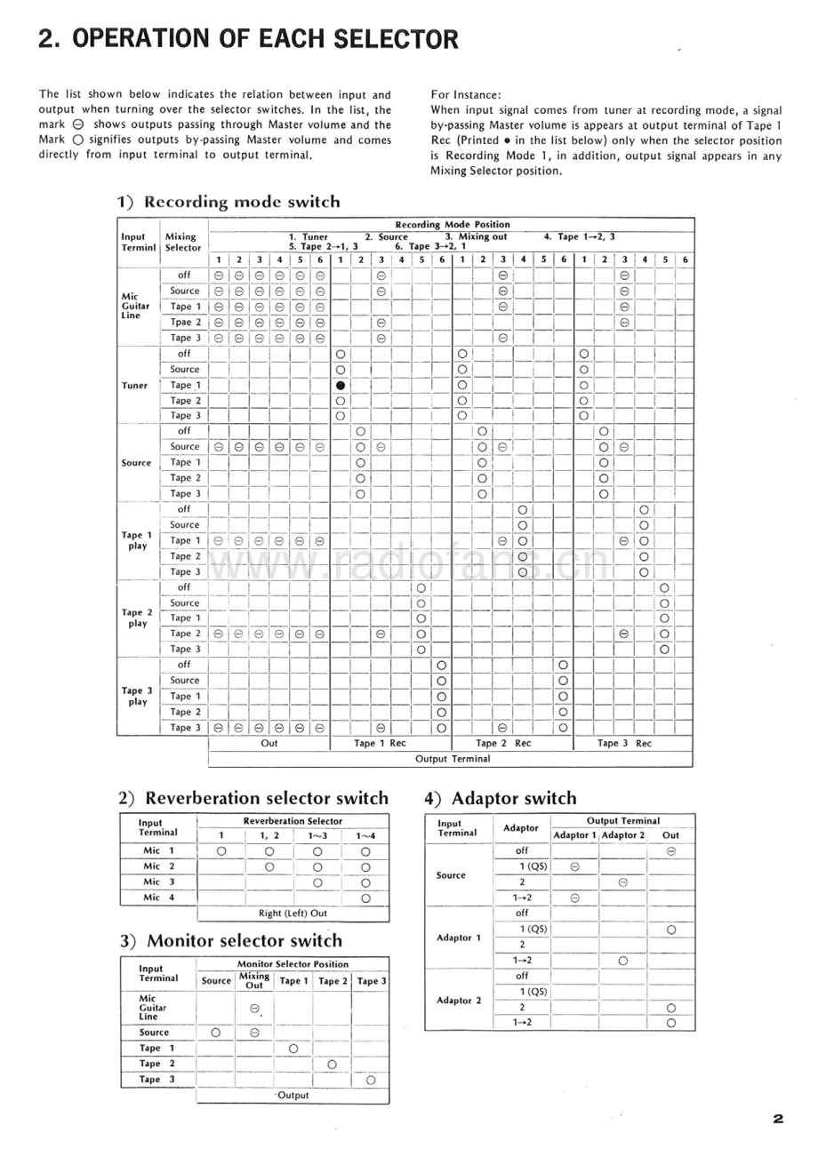 Sansui-AX7-mix-sm 维修电路原理图.pdf_第3页
