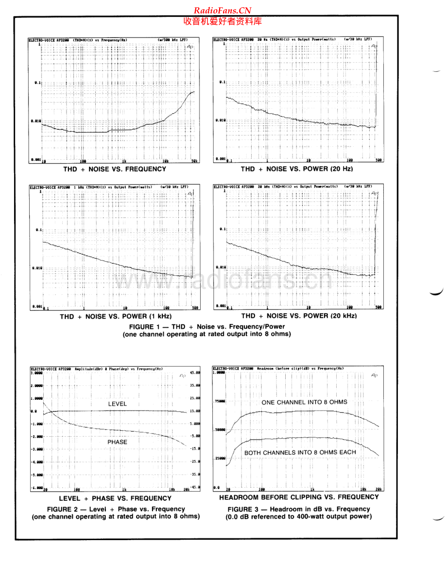 ElectroVoice-AP3200-pwr-sm维修电路原理图.pdf_第2页