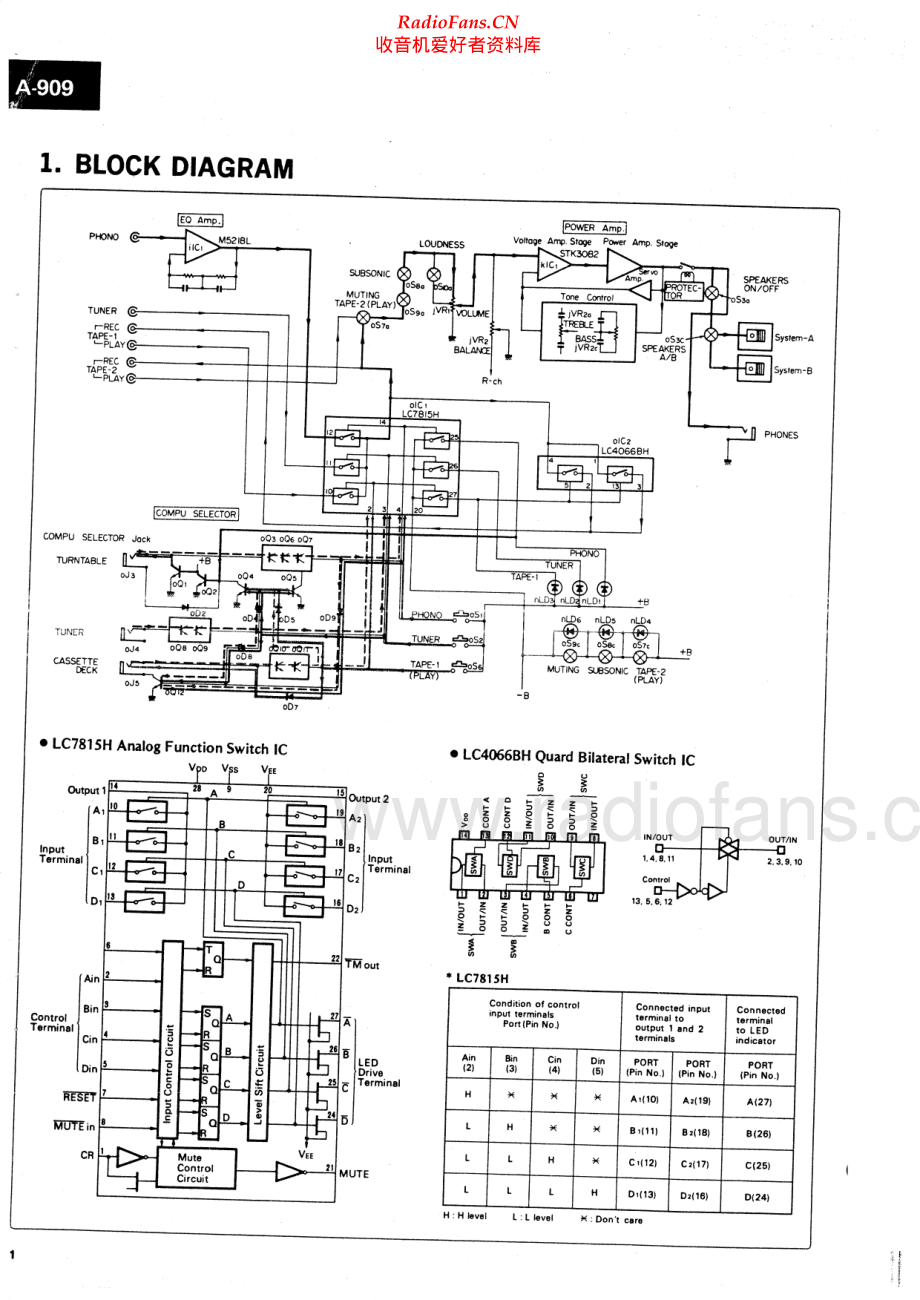 Sansui-A909-int-sm 维修电路原理图.pdf_第2页