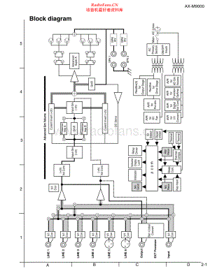 JVC-AXM9000-int-sch 维修电路原理图.pdf
