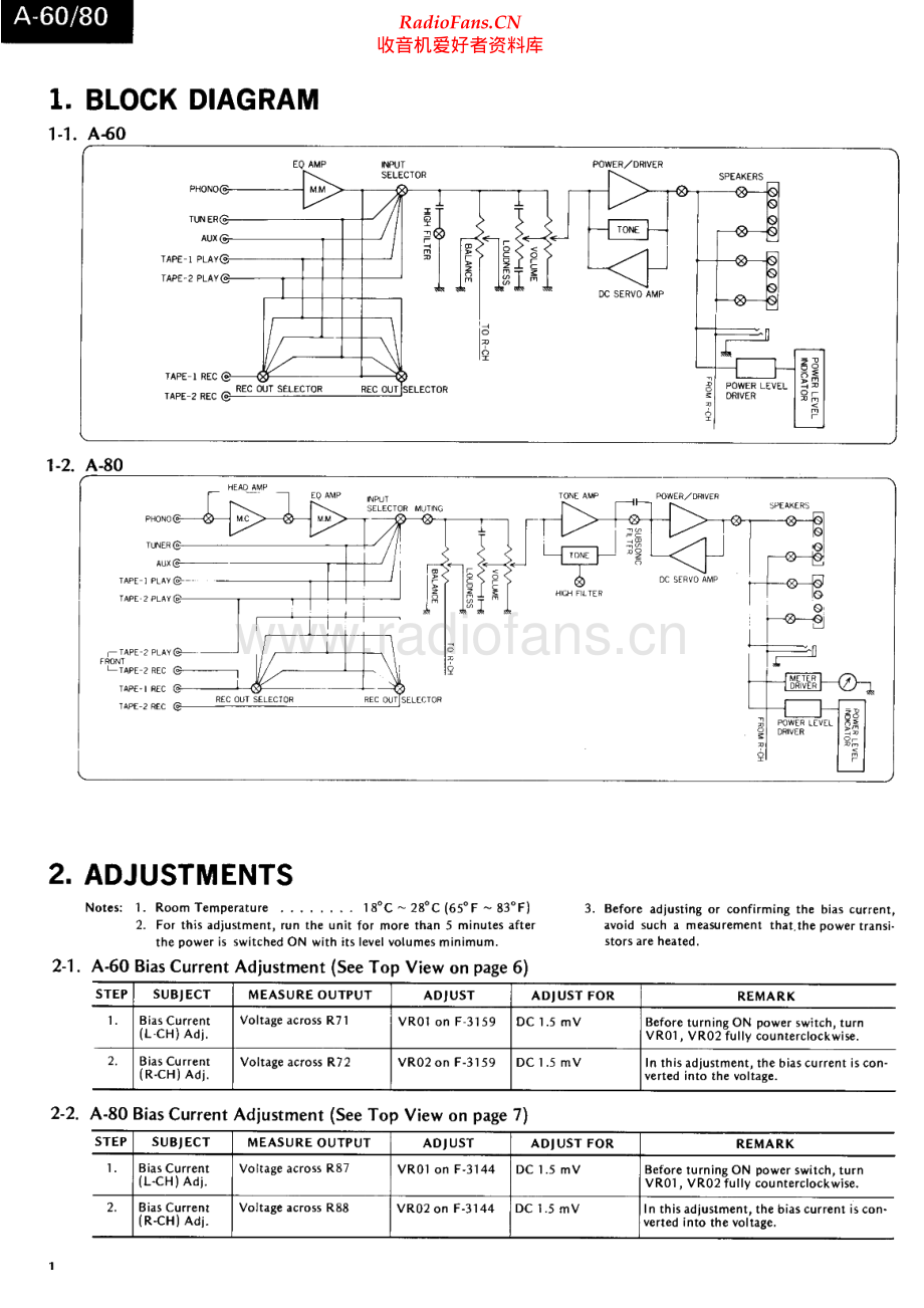 Sansui-A80-int-sm 维修电路原理图.pdf_第2页