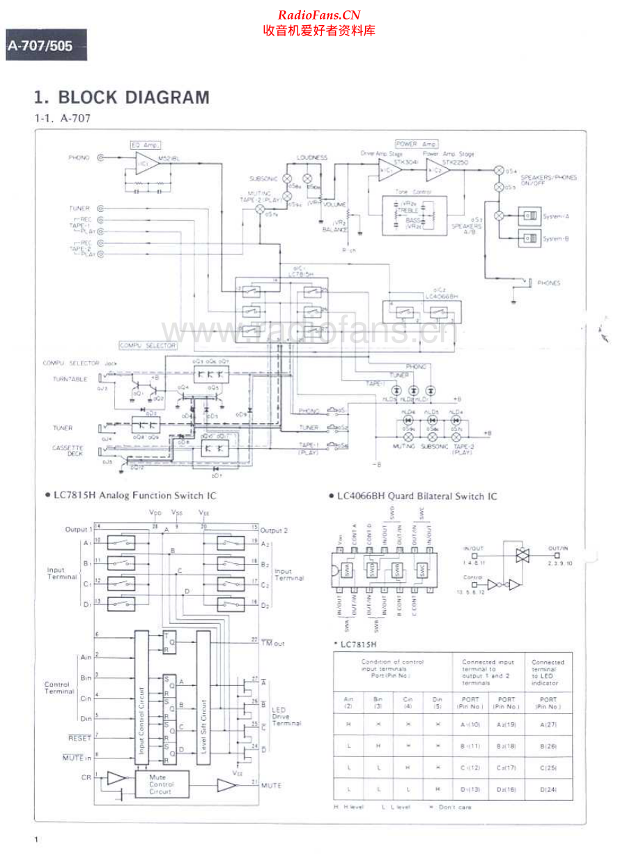 Sansui-A505-int-sm 维修电路原理图.pdf_第2页
