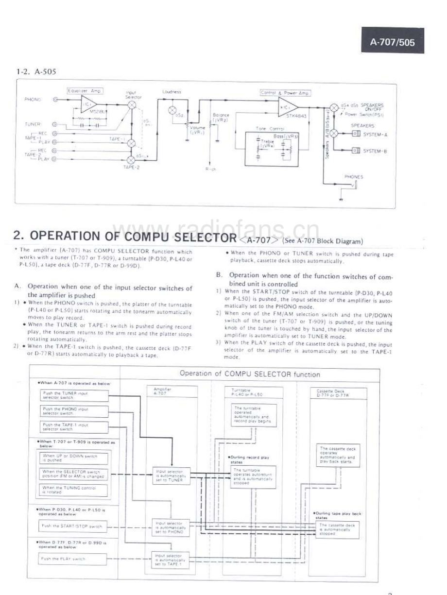 Sansui-A505-int-sm 维修电路原理图.pdf_第3页