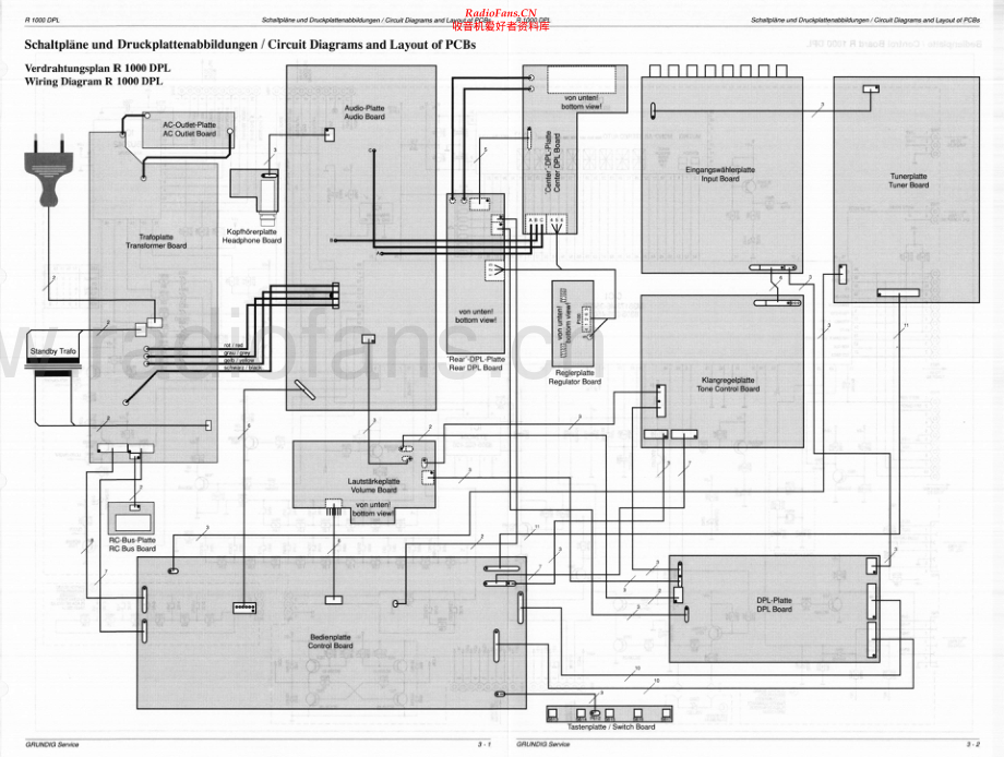 Grundig-V1000DPL-avr-sch维修电路原理图.pdf_第1页