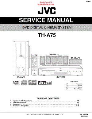 JVC-THA75-ddcs-sm 维修电路原理图.pdf