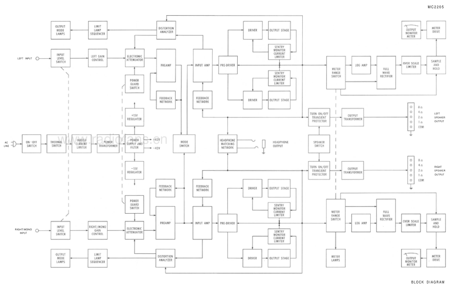 McIntosh-MC2205-pwr-sm 维修电路原理图.pdf_第3页