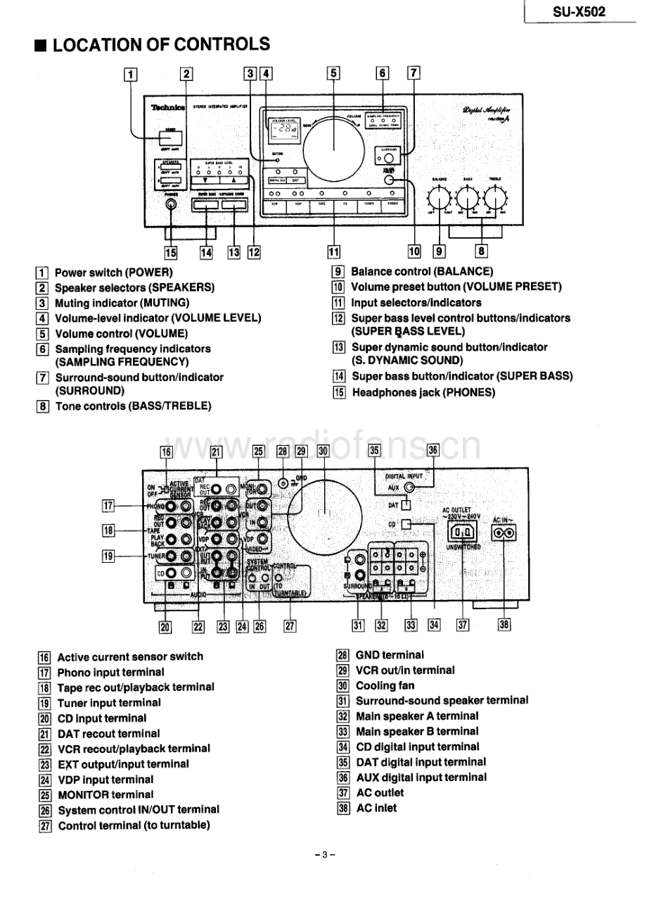 Technics-SUX502-int-sm 维修电路原理图.pdf_第3页