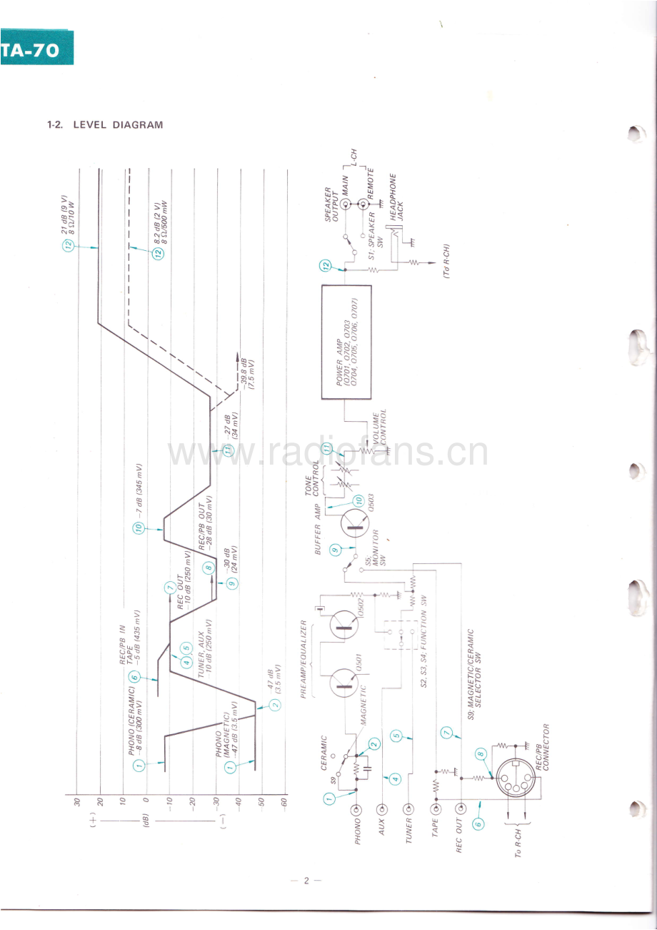 Sony-TA70-int-sm 维修电路原理图.pdf_第3页