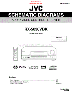 JVC-RX5030VBK-avr-sm 维修电路原理图.pdf