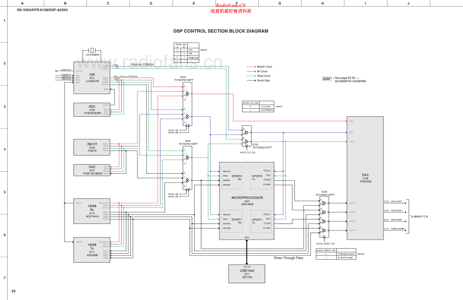 Yamaha-DSPAX563-avr-sch 维修电路原理图.pdf_第2页