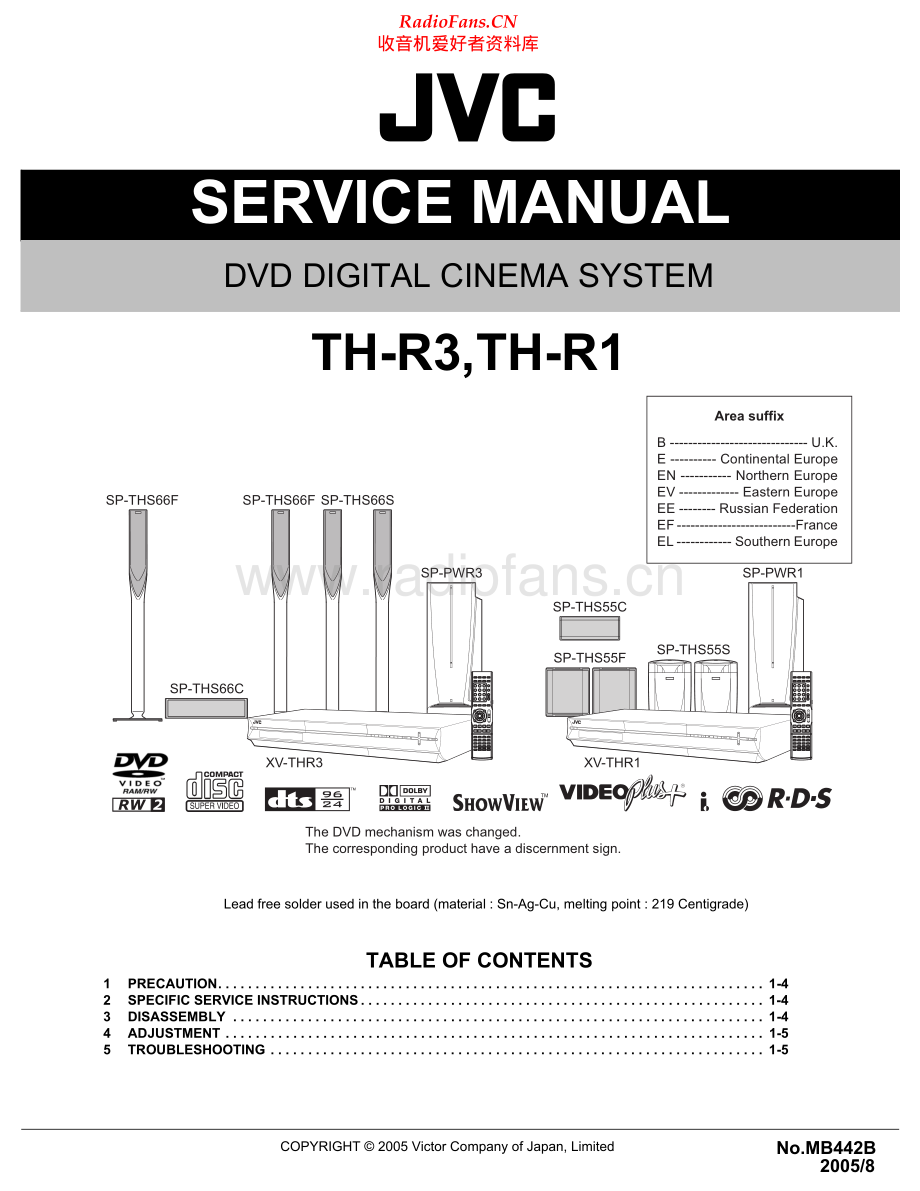 JVC-THR3-ddts-sm 维修电路原理图.pdf_第1页