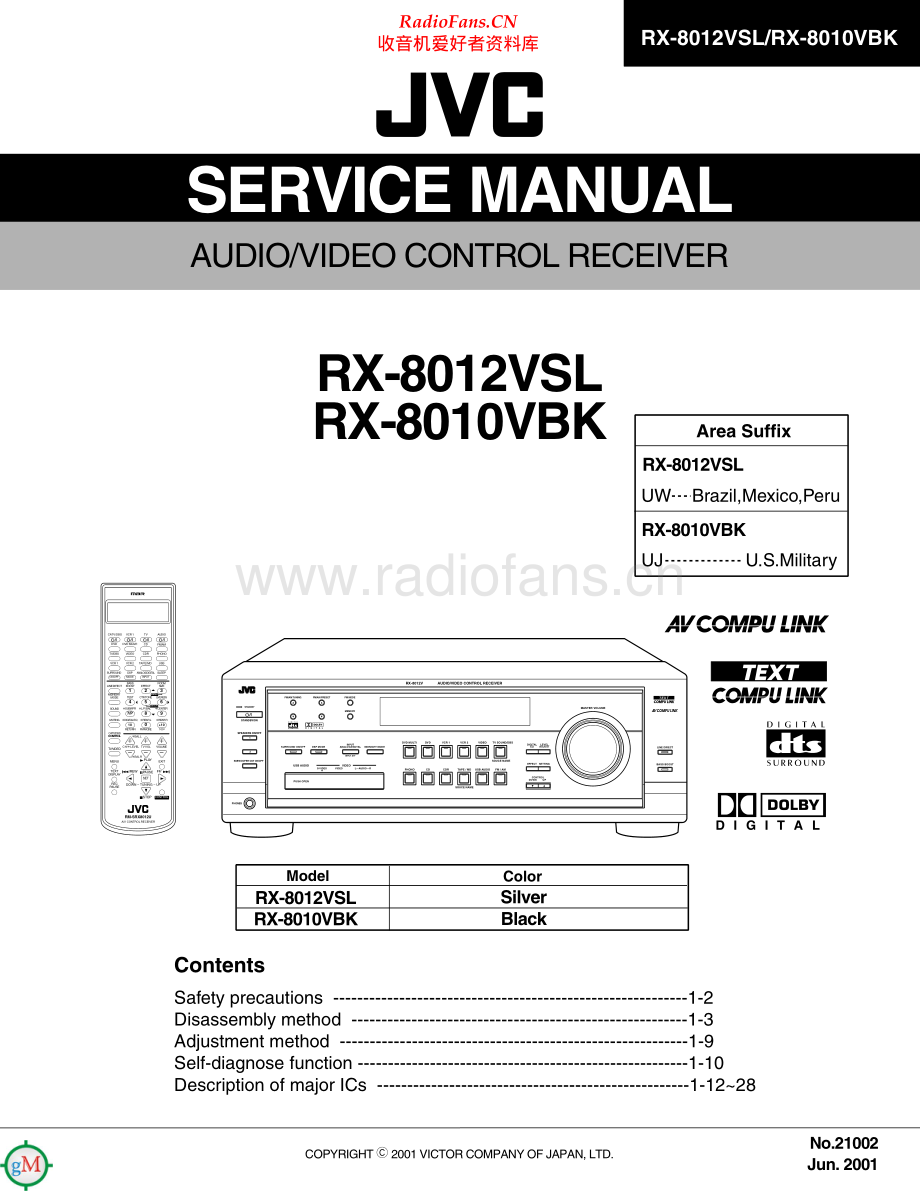 JVC-RX8010VBK-avr-sm 维修电路原理图.pdf_第1页