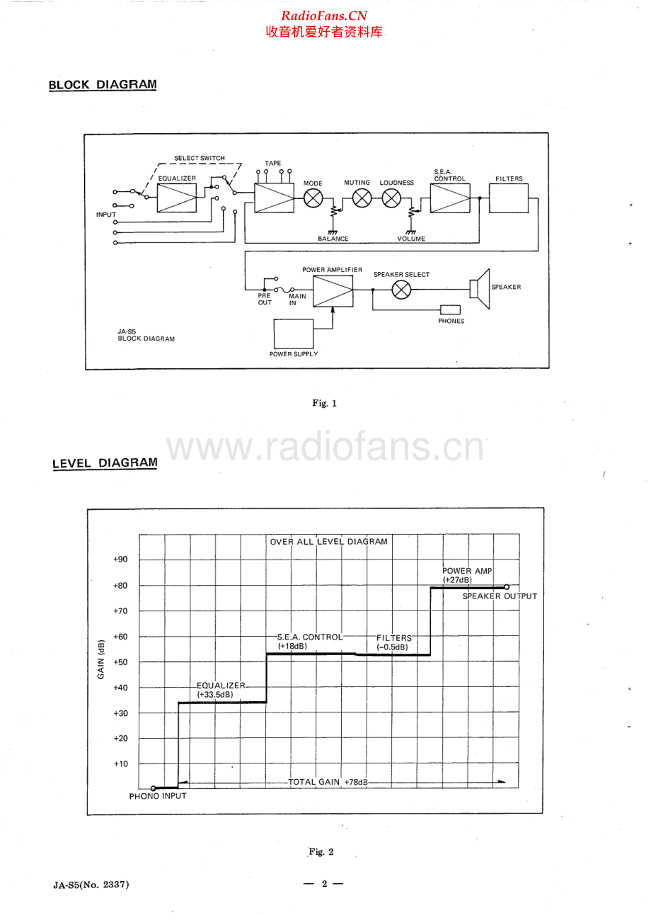 JVC-JAS5-int-sm 维修电路原理图.pdf_第2页