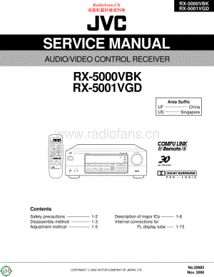 JVC-RX5001VGD-avr-sm 维修电路原理图.pdf