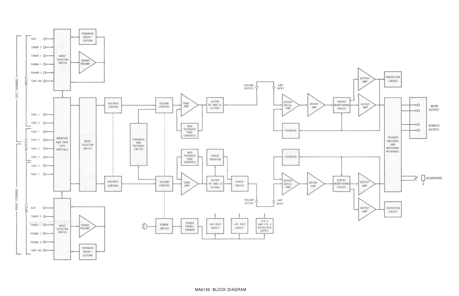 McIntosh-MA6100-pre-sm(1) 维修电路原理图.pdf_第3页