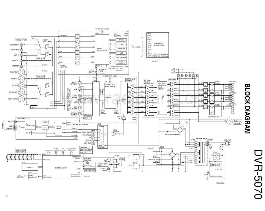 Kenwood-DVR5070-avr-sm 维修电路原理图.pdf_第3页