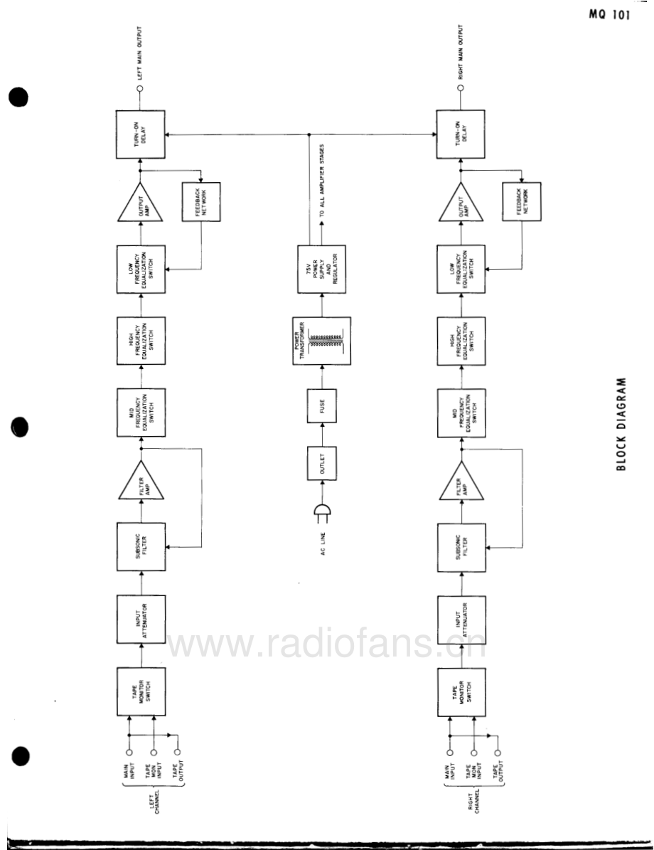 McIntosh-MQ101-eq-sm 维修电路原理图.pdf_第3页