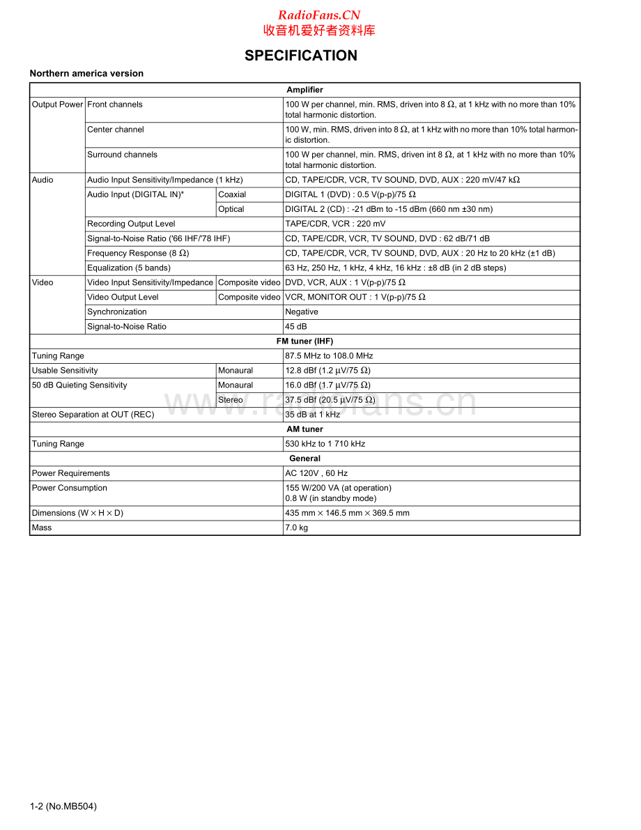 JVC-RX5062S-avr-sm 维修电路原理图.pdf_第2页