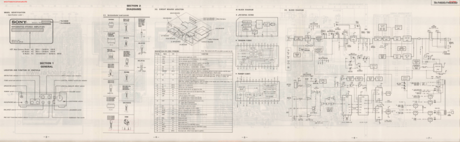 Sony-TAF450ESD-int-sm 维修电路原理图.pdf_第3页