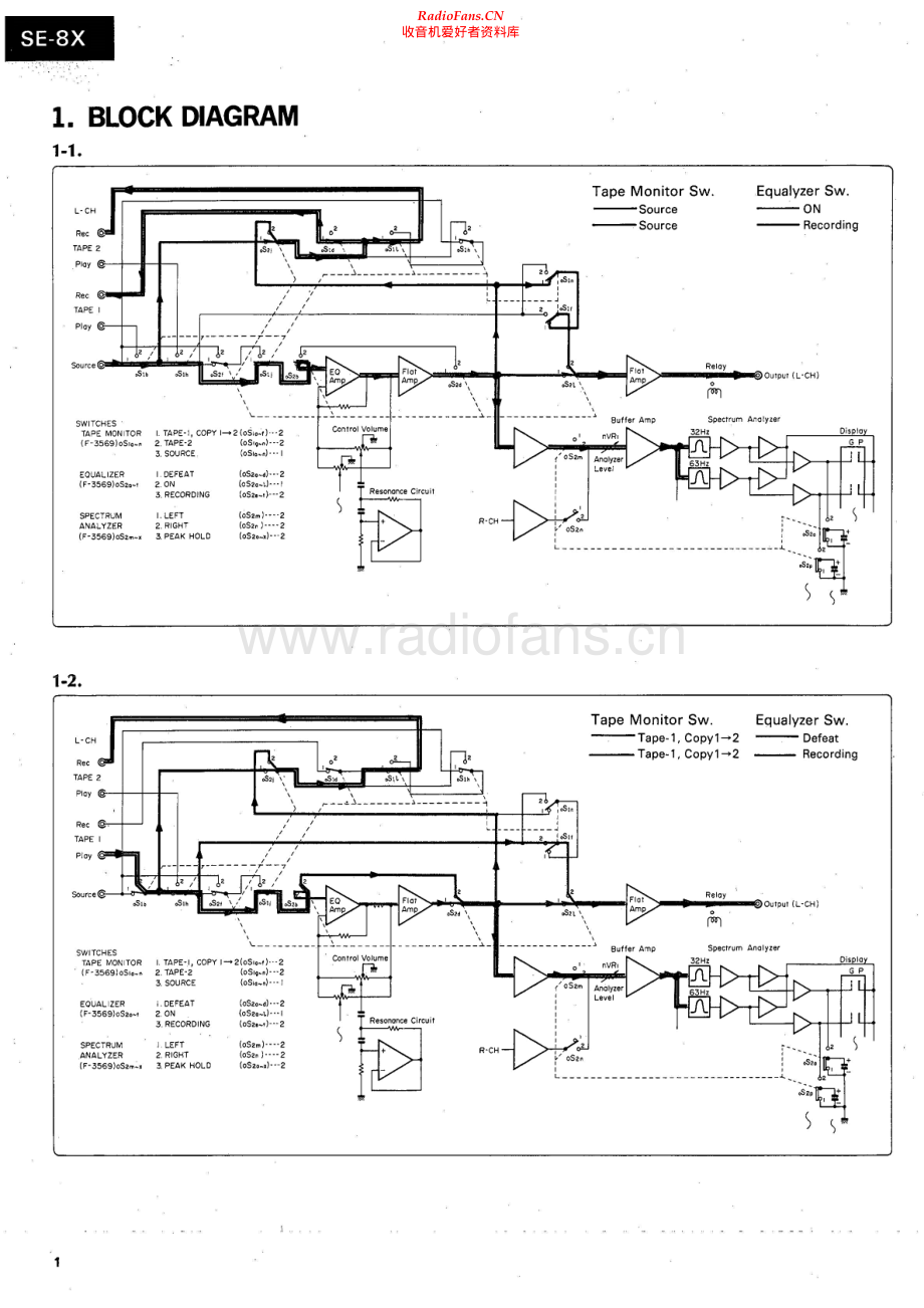 Sansui-SE8X-eq-sm 维修电路原理图.pdf_第2页
