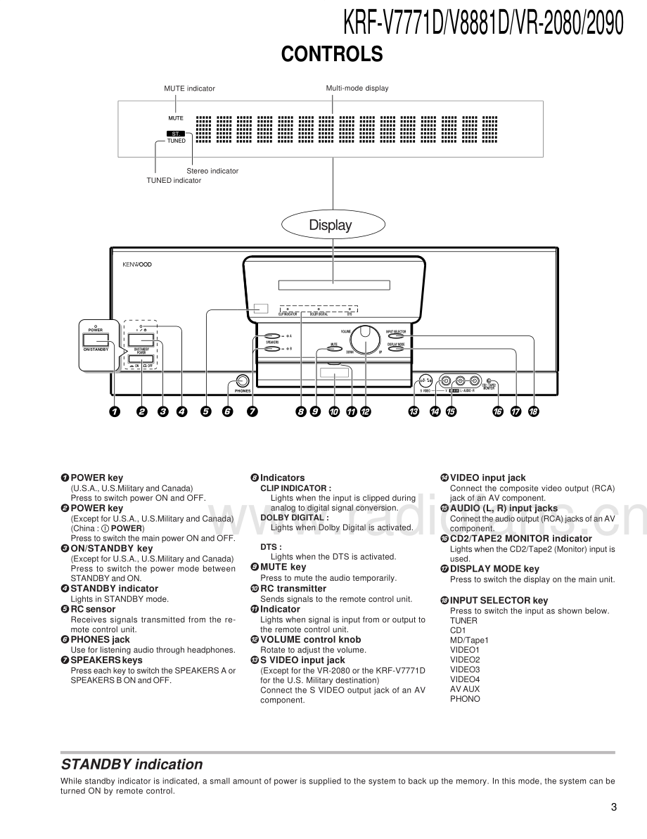 Kenwood-KRFVR2080-avr-sm 维修电路原理图.pdf_第3页