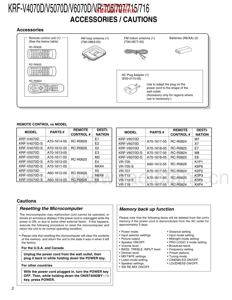 Kenwood-VR715S-avr-sm 维修电路原理图.pdf_第2页