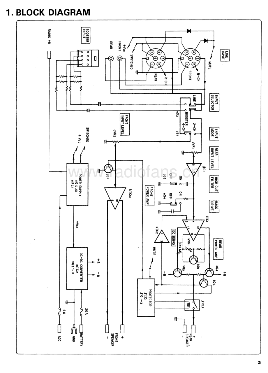 Sansui-150-pwr-sm 维修电路原理图.pdf_第3页