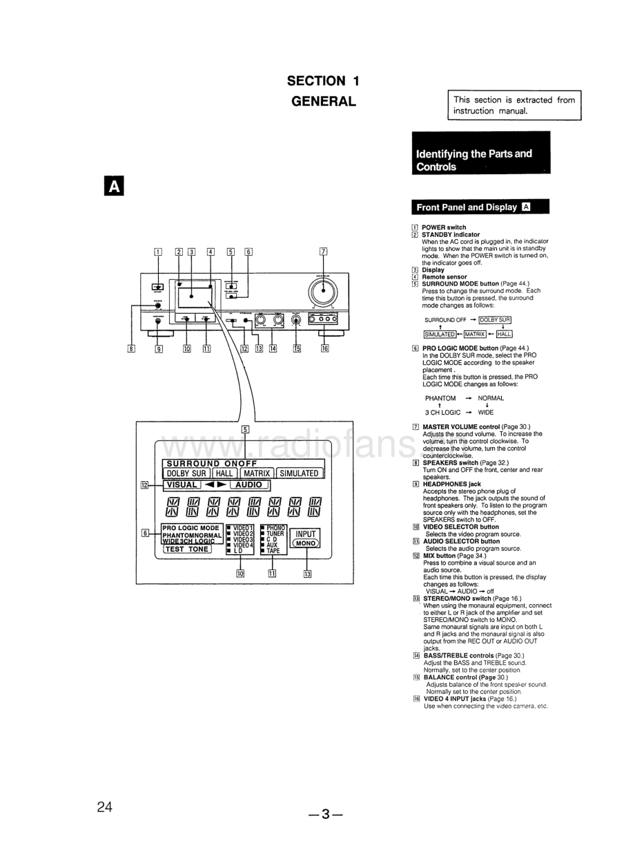 Sony-TAAV570-int-sm 维修电路原理图.pdf_第3页