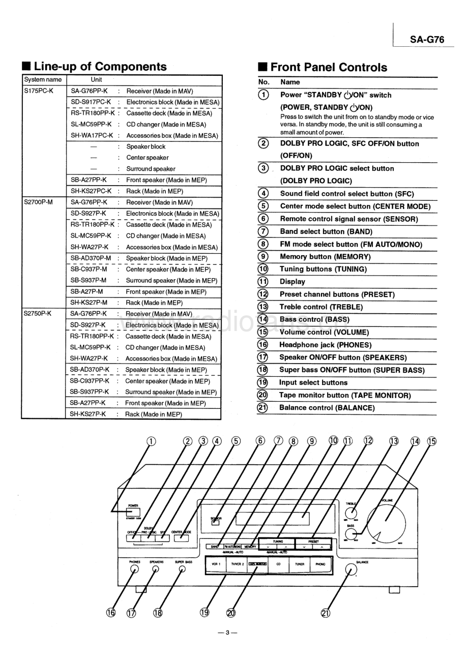 Technics-SAG76-avr-sm 维修电路原理图.pdf_第3页