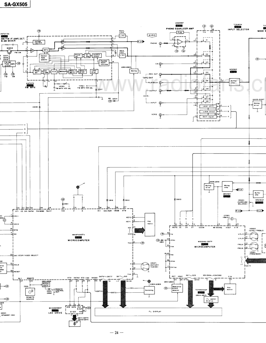 Technics-SAGX505-avr-sm 维修电路原理图.pdf_第3页