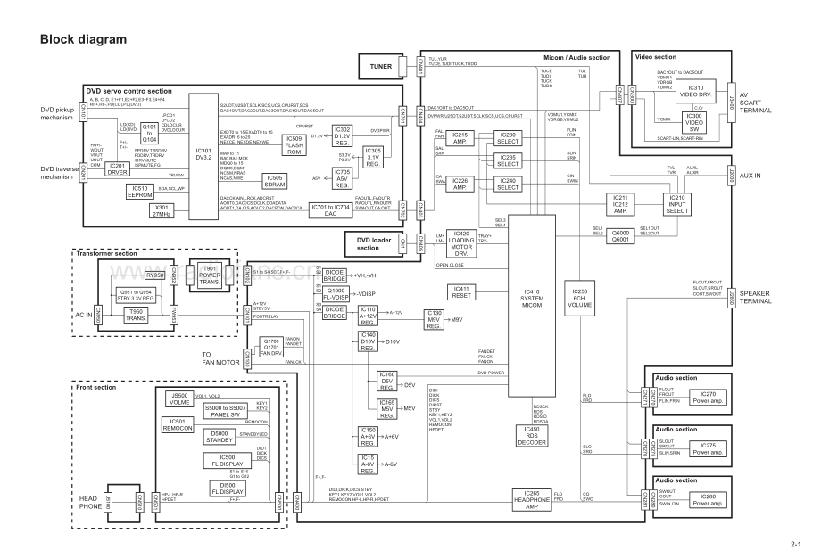 JVC-THS33-ddcs-sch 维修电路原理图.pdf_第3页