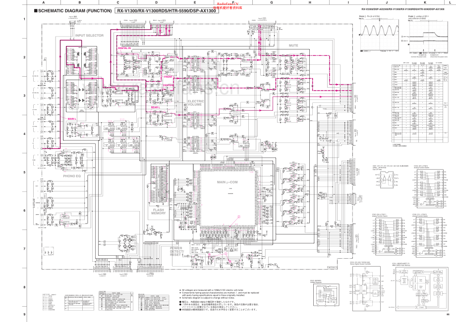 Yamaha-HTR5590-avr-sch 维修电路原理图.pdf_第1页