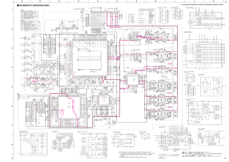 Yamaha-HTR5590-avr-sch 维修电路原理图.pdf_第3页