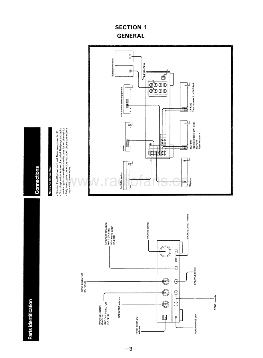 Sony-TAF210-int-sm 维修电路原理图.pdf_第3页