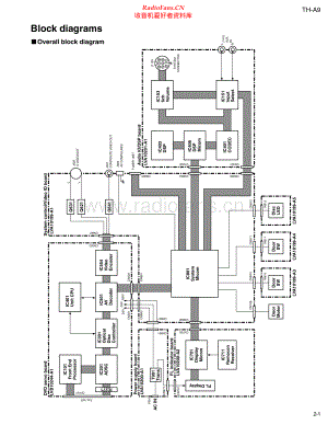 JVC-THA9-ddcs-sch1 维修电路原理图.pdf