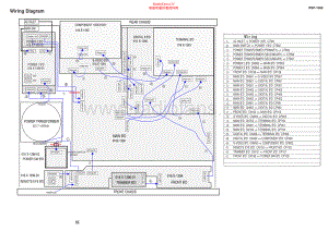 Rotel-RSP1068-avr-sch 维修电路原理图.pdf