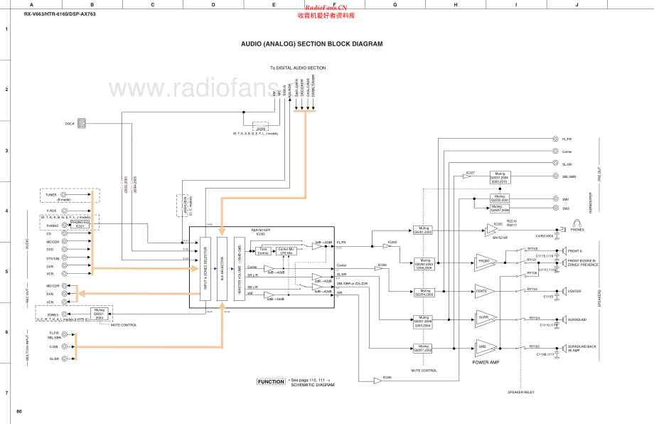 Yamaha-RXV663-avr-sch 维修电路原理图.pdf_第2页