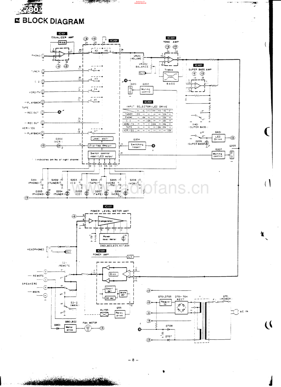 Technics-SUZ780-int-sch 维修电路原理图.pdf_第1页