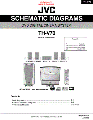 JVC-THV70-ddcs-sm 维修电路原理图.pdf