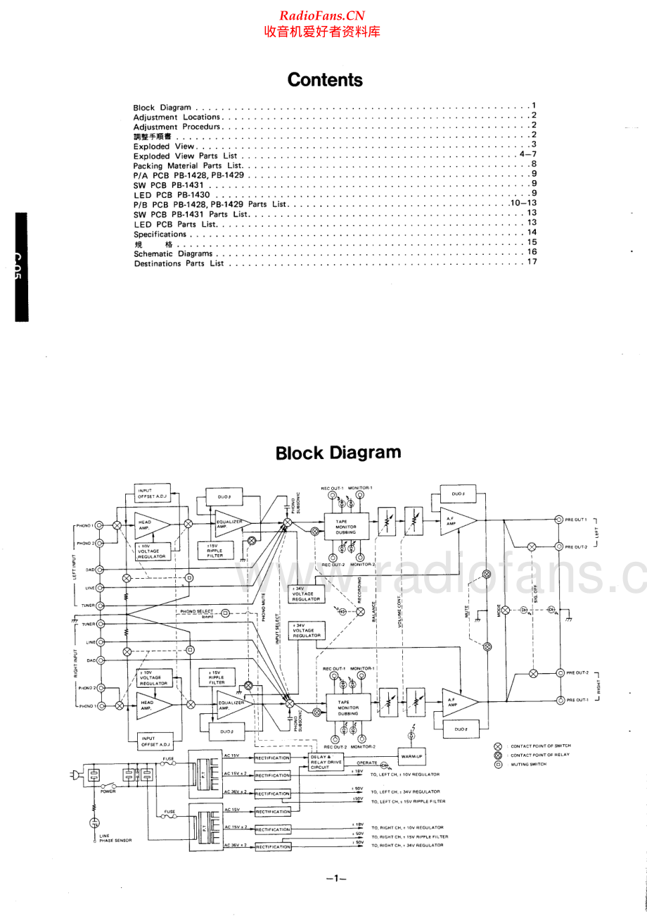 Luxman-C05-pre-sm 维修电路原理图.pdf_第2页