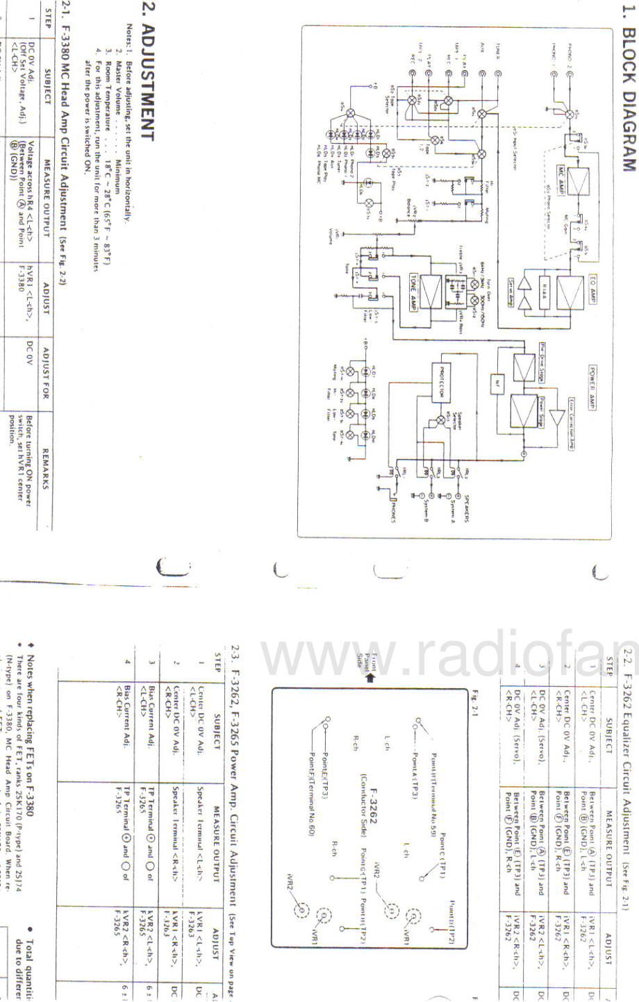 Sansui-AUD11-int-sch 维修电路原理图.pdf_第3页