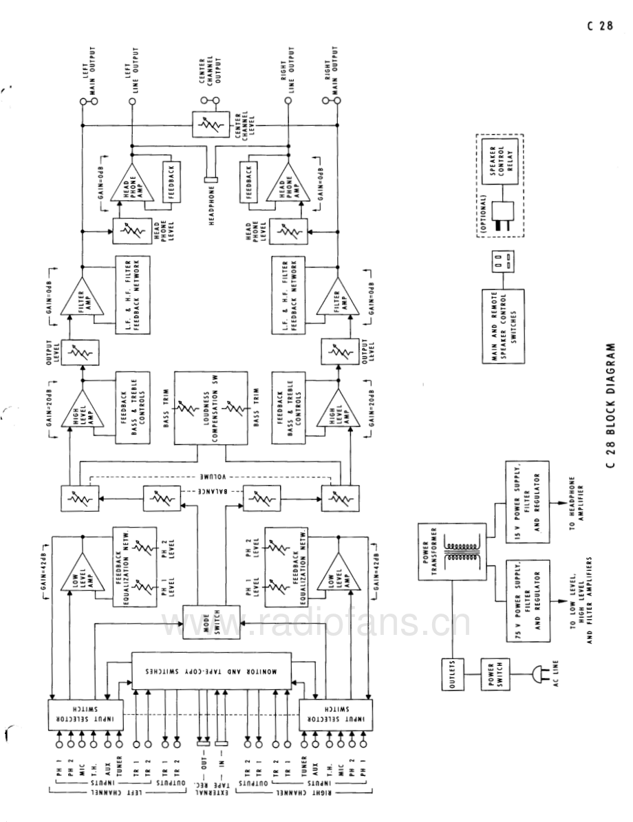 McIntosh-C28-pre-sm 维修电路原理图.pdf_第3页