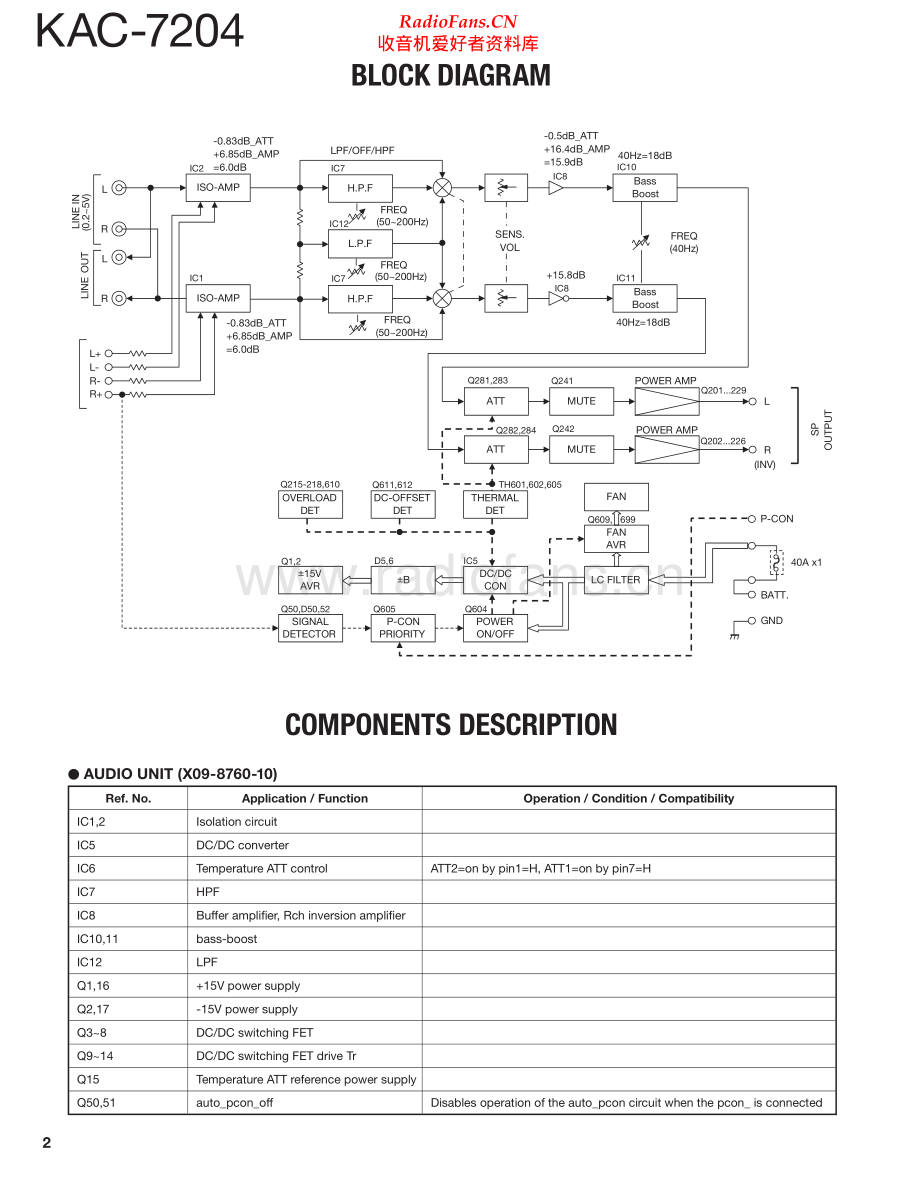 Kenwood-KAC7204-pwr-sm 维修电路原理图.pdf_第2页