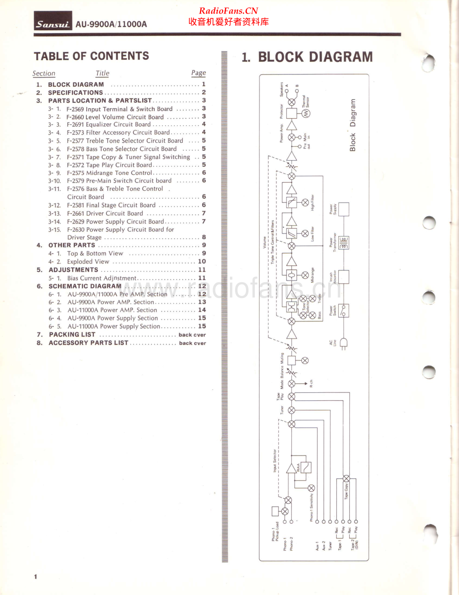 Sansui-AU11000A-int-sm 维修电路原理图.pdf_第2页