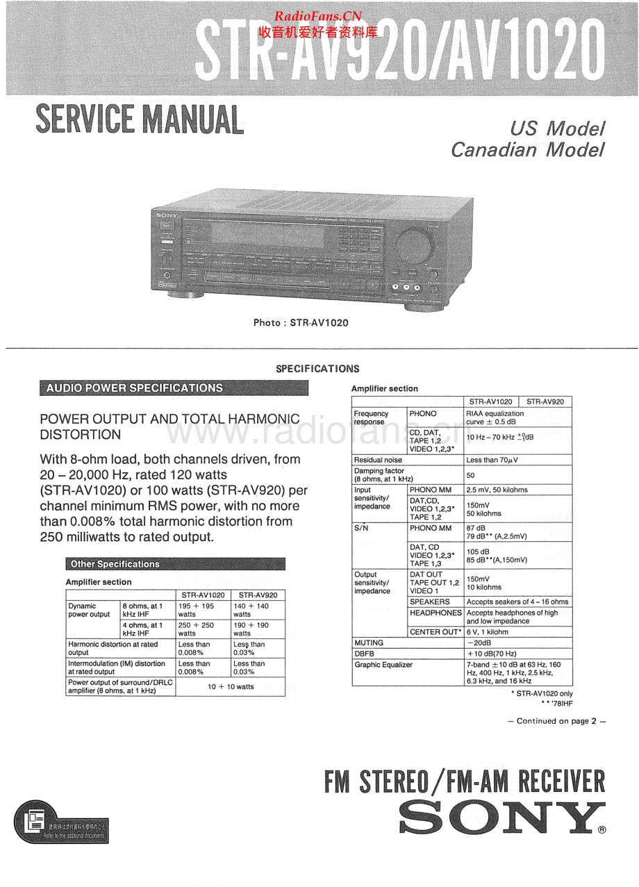 Sony-STRAV1020-avr-sm 维修电路原理图.pdf_第1页